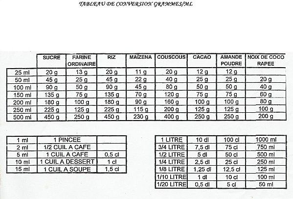 Tableau De Conversion Gramme Millilitre